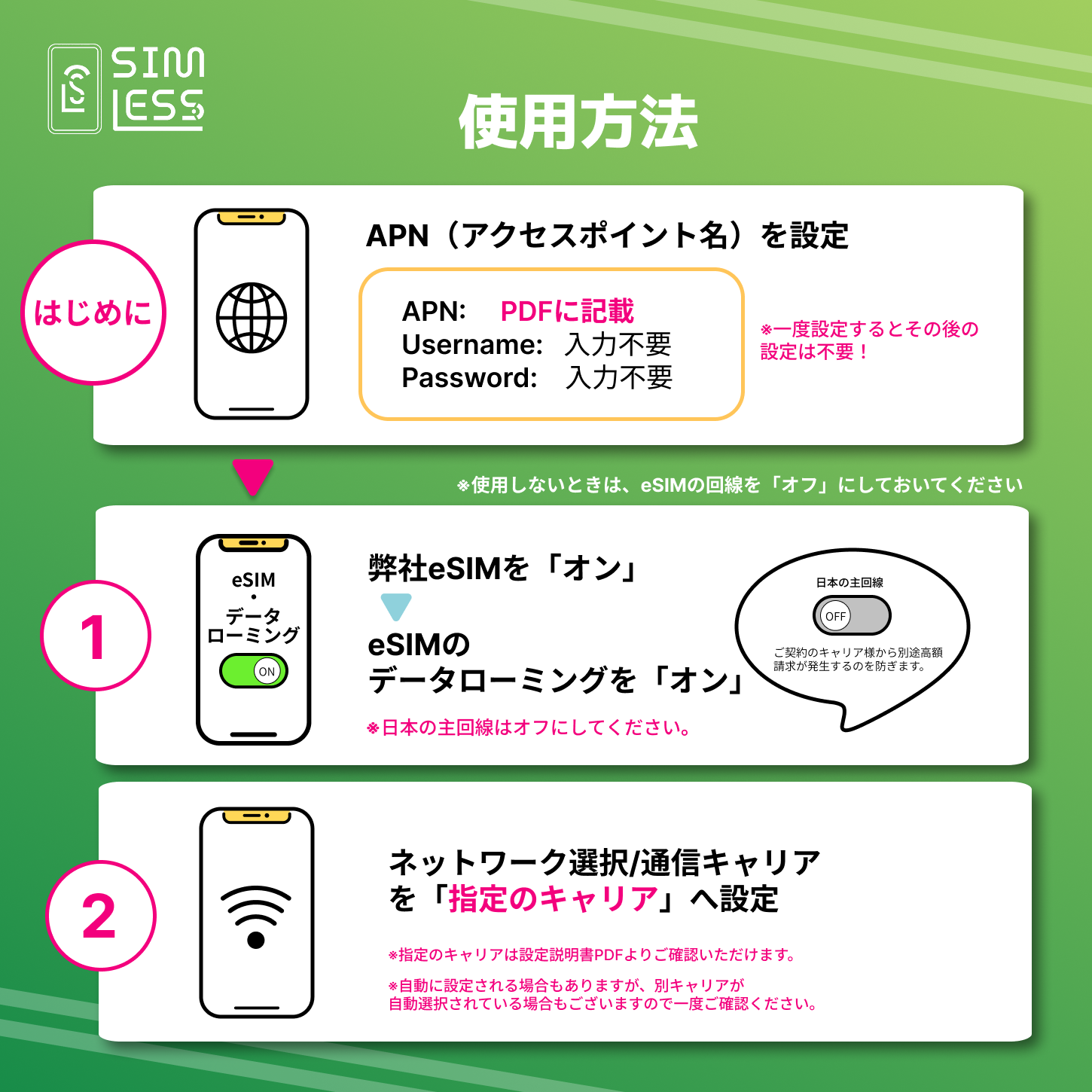 カスタムeSIM 日本含む32ヵ国・エリアでチャージ可能（ローミング回線 ）